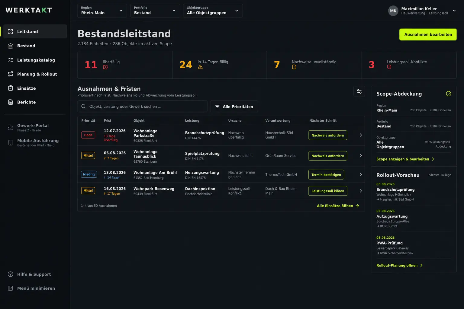 WERKTAKT Bestandsleitstand mit priorisierten Ausnahmen und Fristen